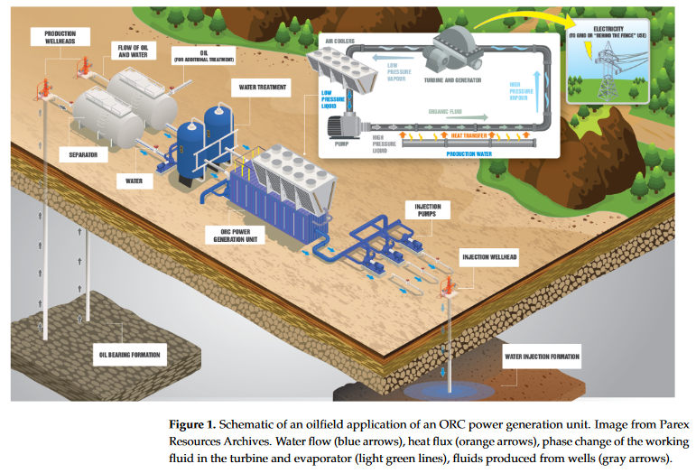 Teknisk og miljømæssig feasibility studie af samproduktion af råolie og elektrisk energi fra geotermiske ressourcer: Første feltforsøg i Colombia-image