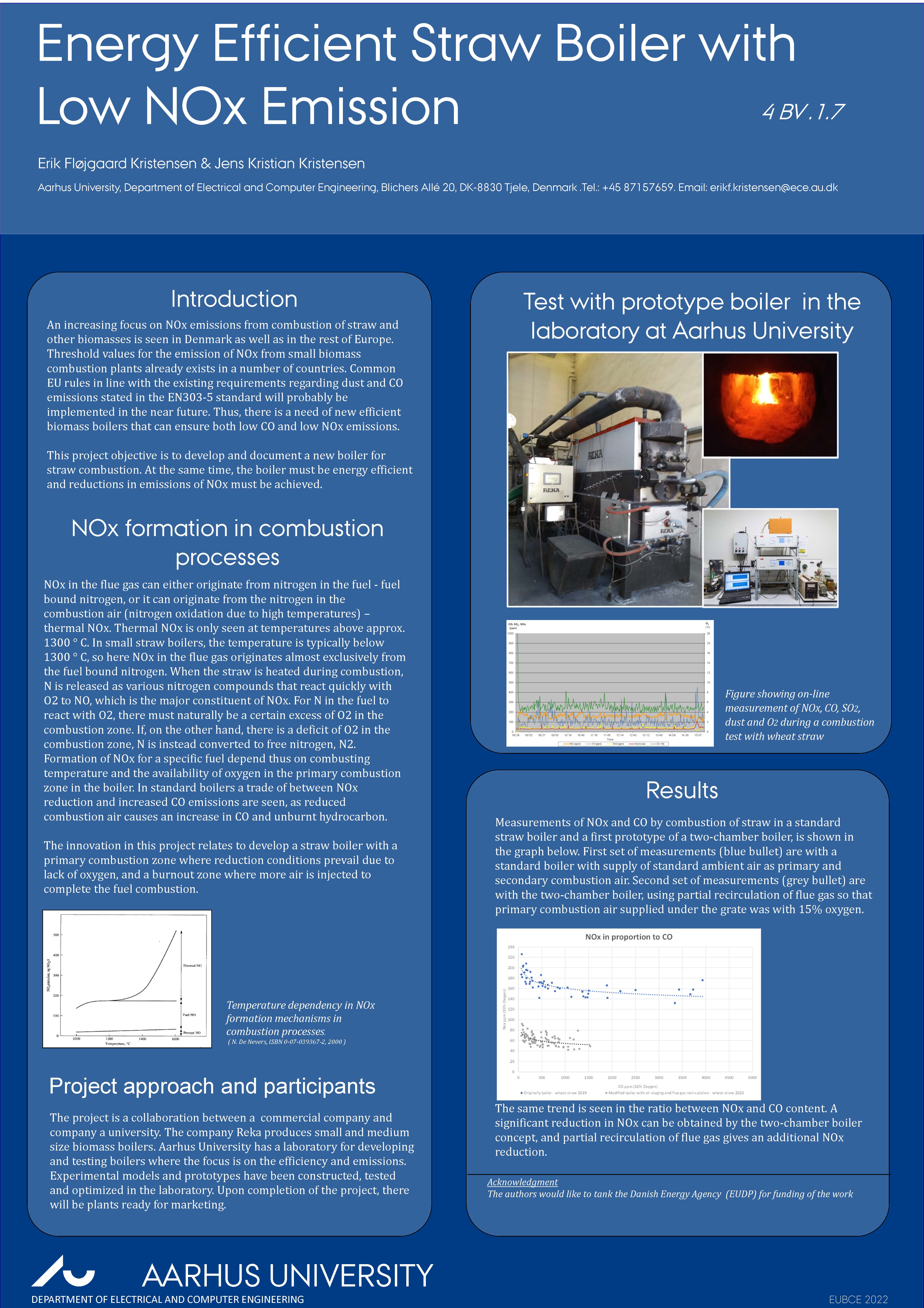 Energy efficient straw boiler with low nox emission-image