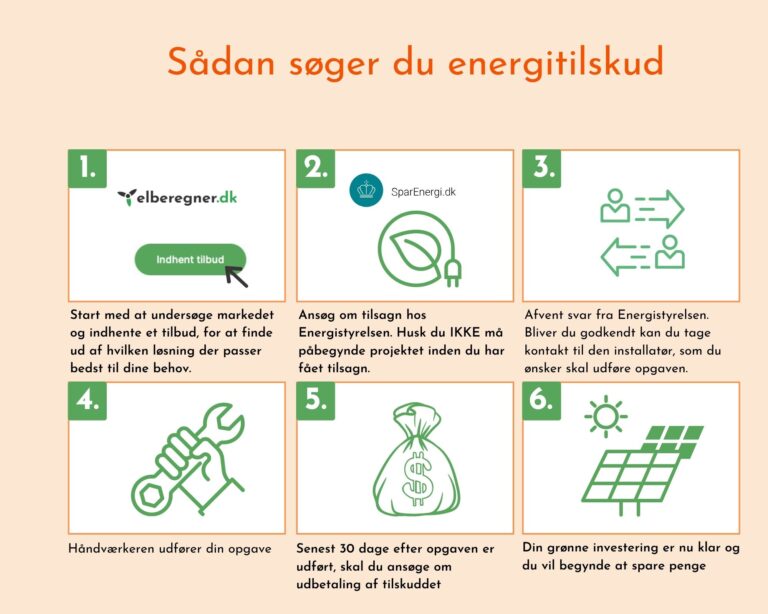 Energy subsidy, VELAS-image