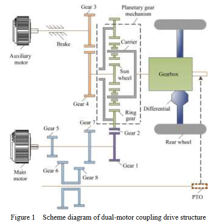 Powertrain parameter matching and optimal design of dual-motor driven electric tractor-image