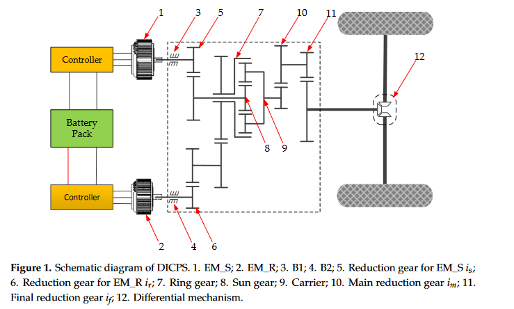 Design and optimization of a dual-input coupling powertrain system: A case study for electric tractors-image