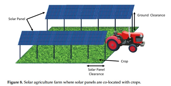 Agrivoltaics: A Climate-Smart Agriculture Approach for Indian Farmers-image