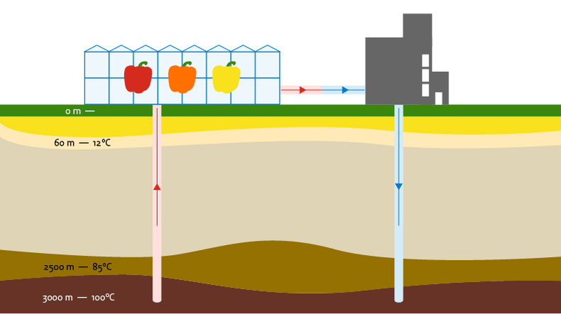 Ogrzewanie szklarni energią geotermalną-image