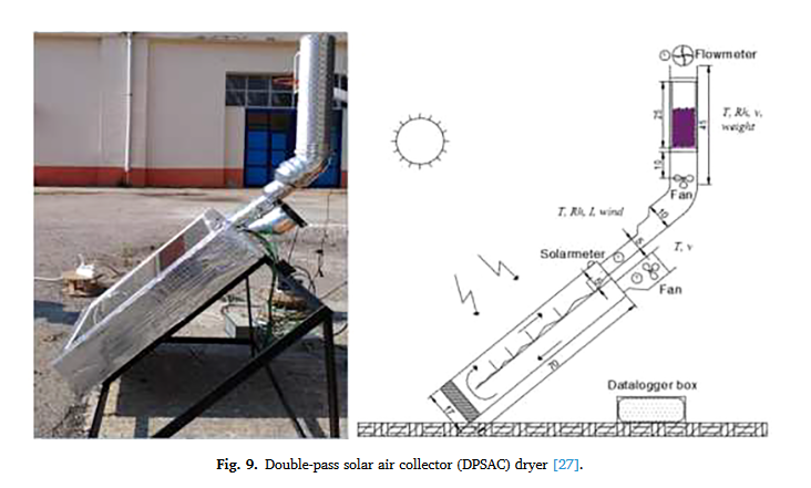 A comprehensive overview on solar grapes drying: Modeling, energy, environmental and economic analysis-image