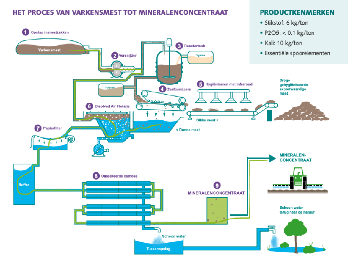 Mineral Concentrate-image