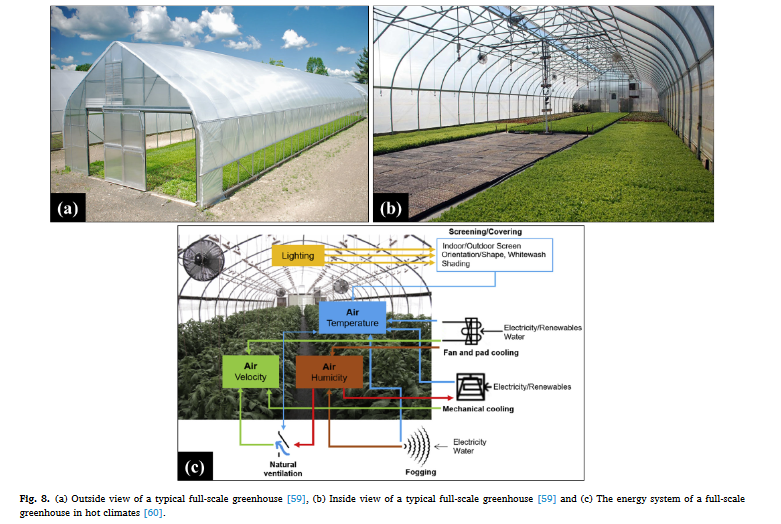 Comprehensive review on the application of inorganic and organic photovoltaics as greenhouse shading materials-image