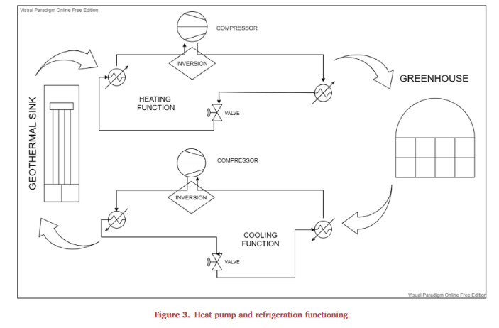 Harnessing of geothermal energy for a greenhouse in Ecuador employing a heat pump: design, construction, and feasibility assessment-image