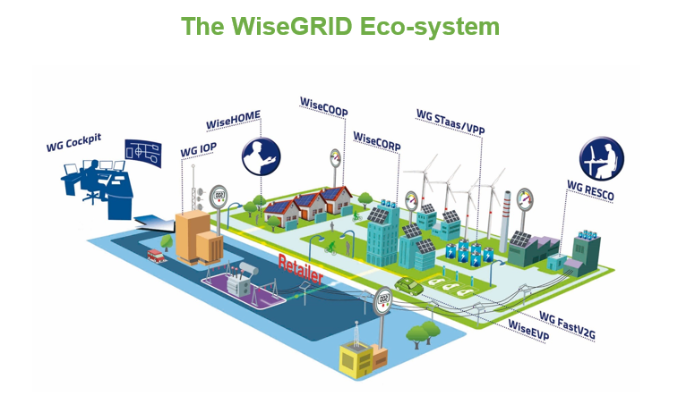 WiseGRID-image