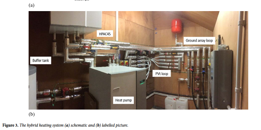 Performance evaluation of a novel PVT-GSHP heating system on energy-efficient poultry houses: long-term monitoring-image
