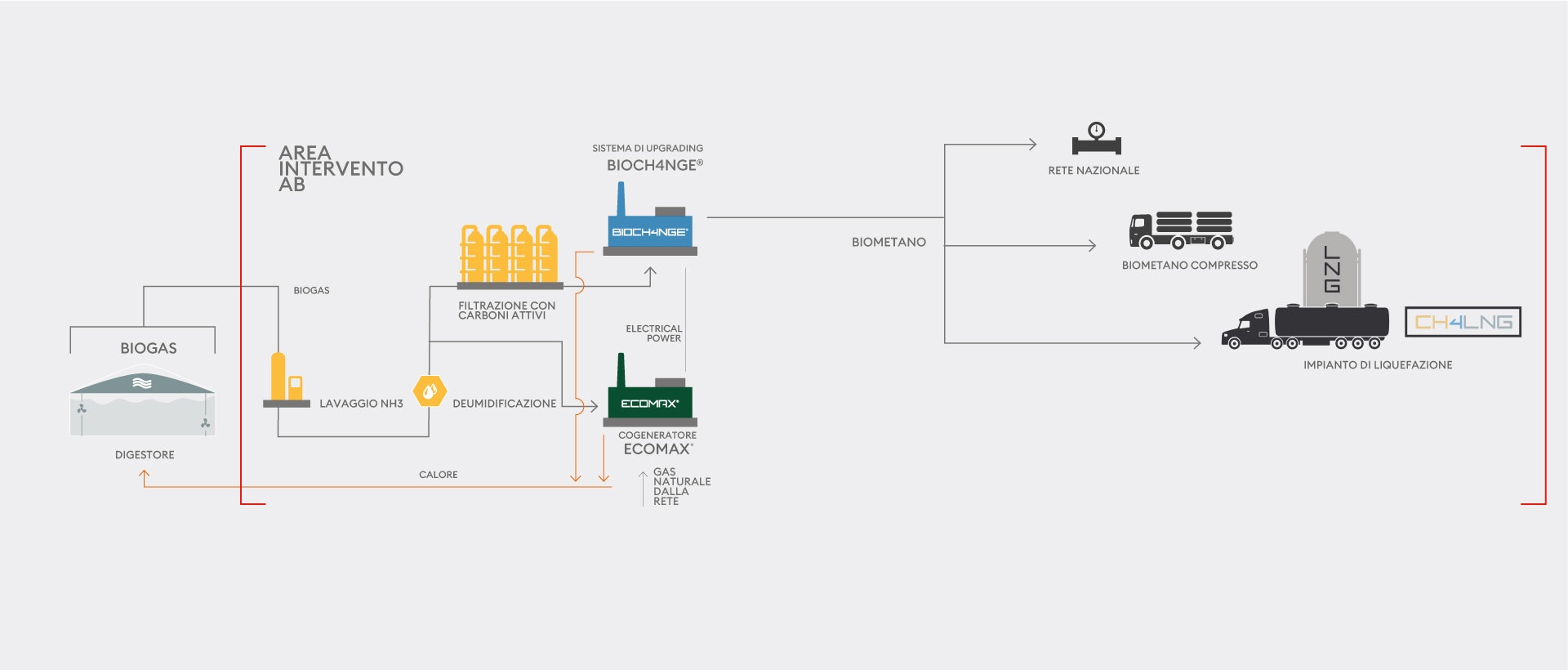 Bioenergetyczne rozwiązania dla biogazowni-image
