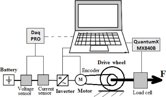 Electric tractor system for family farming: Increased autonomy and economic feasibility for an energy transition-image