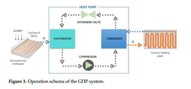 Geothermal Heat Pumps for Slurry Cooling and Farm Heating: Impact and Carbon Footprint Reduction in Pig Farms-image