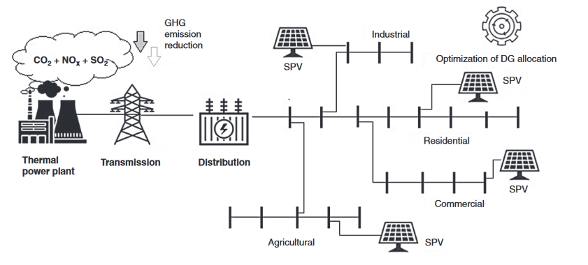 Optimal allocation of solar photovoltaic distributed generation in electrical distribution networks using Archimedes optimization algorithm-image