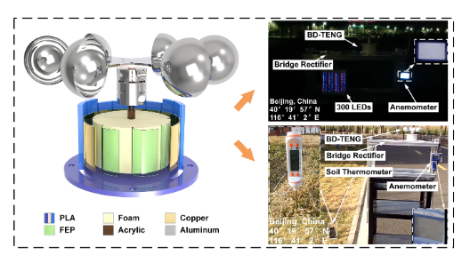 Breeze-driven triboelectric nanogenerator for wind energy harvesting and application in smart agriculture-image