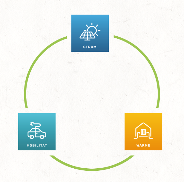 EGIS- ENERGY VILLAGE-image
