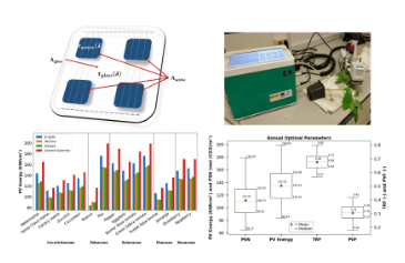 Global energy assessment of the potential of photovoltaics for greenhouse farming-image