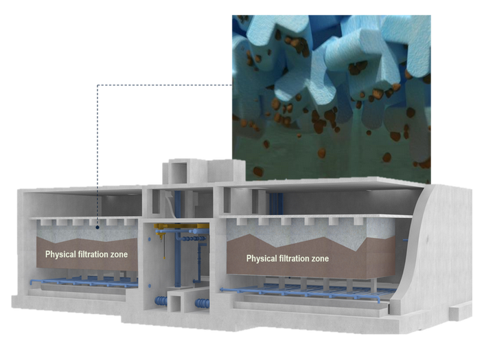 PROTEUS - Biofiltration system-image