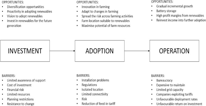 Renewable energy diversification: Considerations for farm business resilience-image