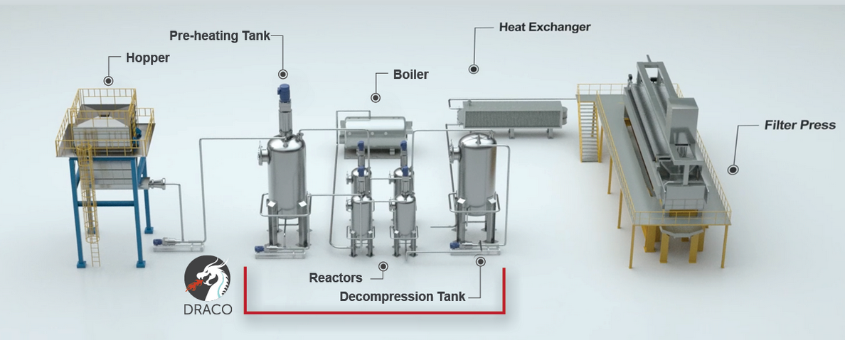 Draco Sludge Slaying Thermal Hydrolysis Process-image