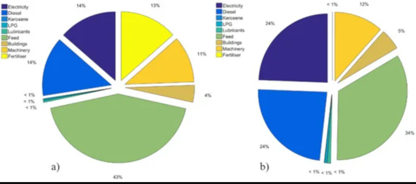 Energy Consumption on Dairy Farms: A Review of Monitoring, Prediction Modelling, and Analyses-image