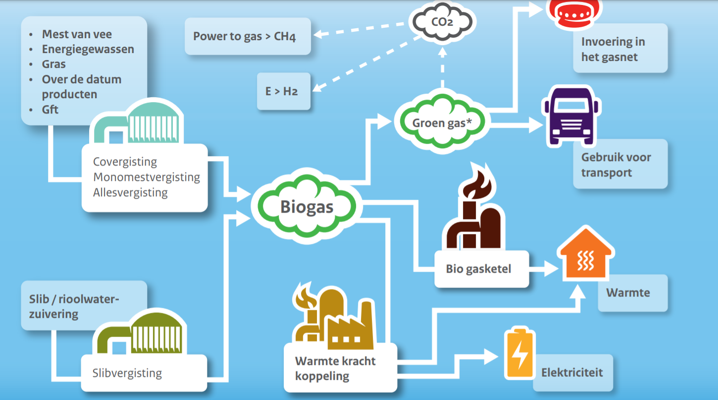 ekologiczny gaz z biofermenatcji-image
